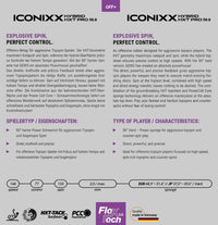 GEWO Iconixx Hybrid HXT Pro 50.0 - Product Specifications