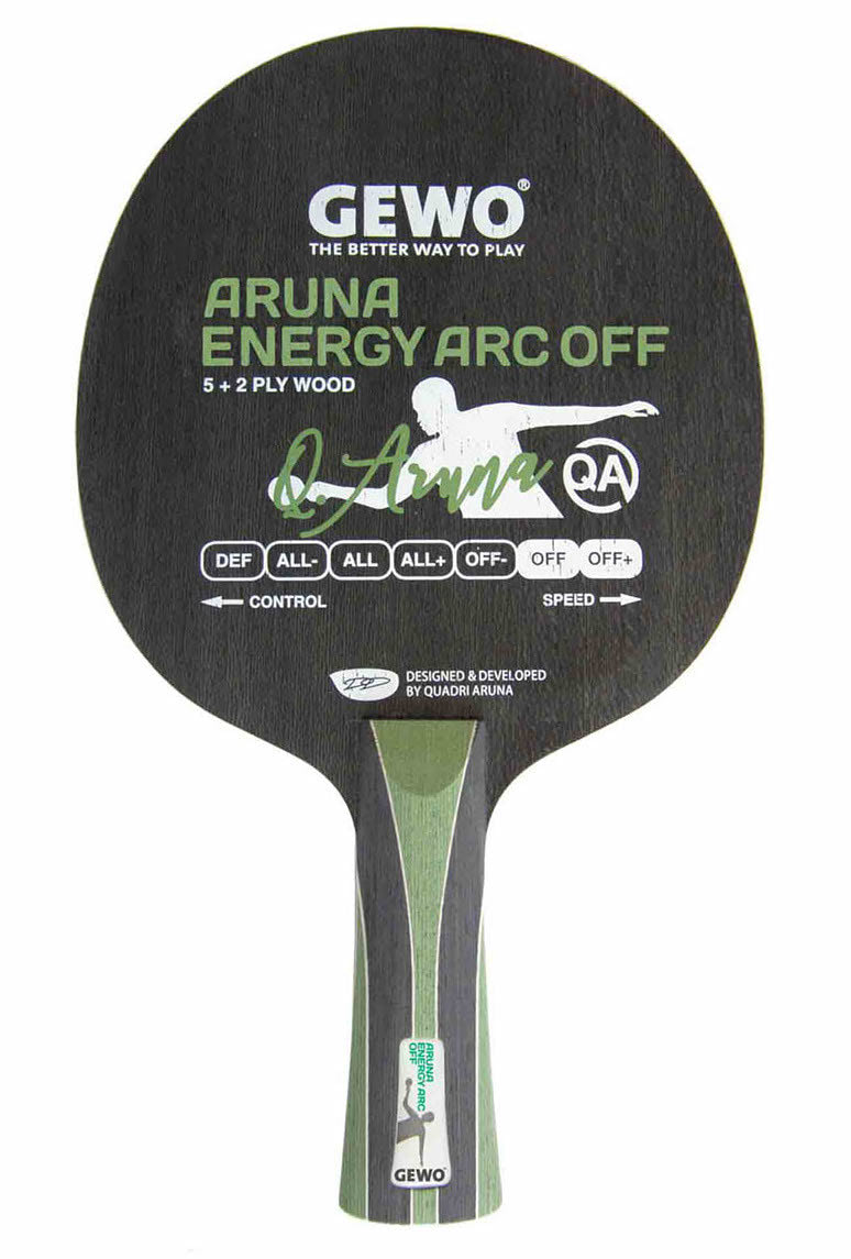 GEWO Aruna Energy ARC